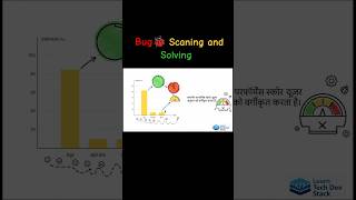 How Companies Track App Errors (Sentry, Bugsnag &amp; Rollbar) | Bug Identifying | Bug Solving
