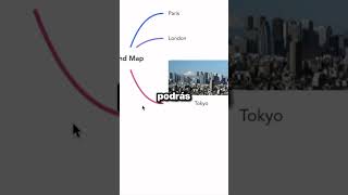 La mejor página para crear mapas mentales 🤩