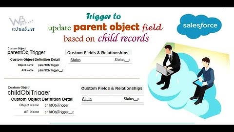 Apex Trigger to Update Parent Records Field When Child Record is Updated in Salesforce.