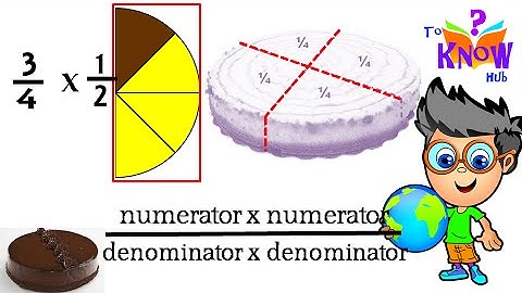 Fraction Multiplication & Division Step by Step Animation (Including Reciprocal)