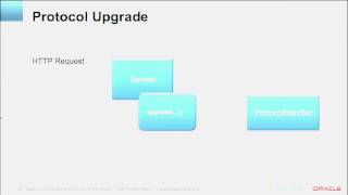 What's New in Servlet 3.1: An Overview Profile
