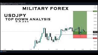 USDJPY TOP DOWN ANALYSIS