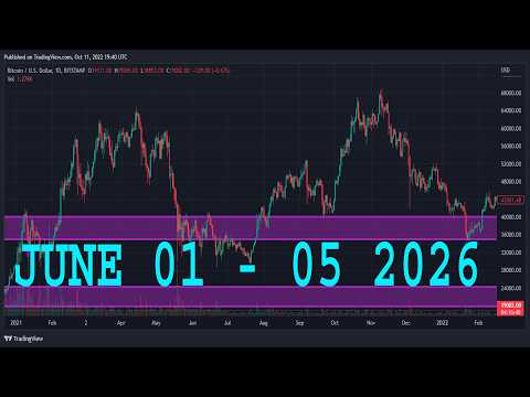 Analisis CADJPY Hari Ini | 1 - 5 JUNI 2026 | Prakiraan CADJPY | Analisis Teknikal CAD/JPY