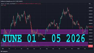 CADJPY Analysis Today | JUNE 1 - 5 2026  | CADJPY Forecast | CAD/JPY Technical Analysis