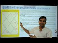      devotion house in horoscope rashifal astrology jyotish kundali vastu