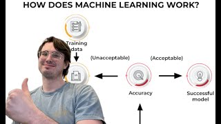 Machine Learning Explained for Beginners! Machine Learning 101! Profile
