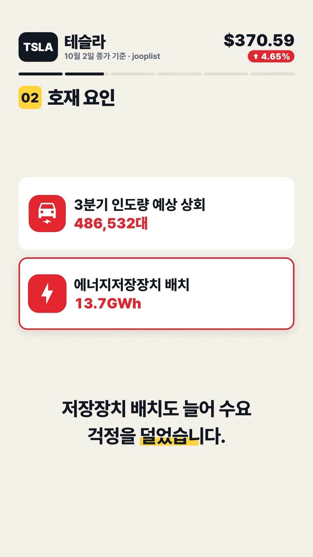 TSLA 테슬라 주가 전망 인도량 호재 급등 20일선 회복 384달러 저항선 넘을까