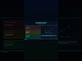 Bitcoin &amp; Kripto Piyasasi: Tarihte Ne Oldu? — FTX 2022 ve Sonrası #Shorts