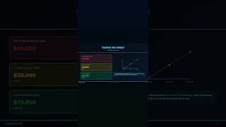 Bitcoin & Kripto Piyasasi: Tarihte Ne Oldu? — FTX 2022 ve Sonrası #Shorts