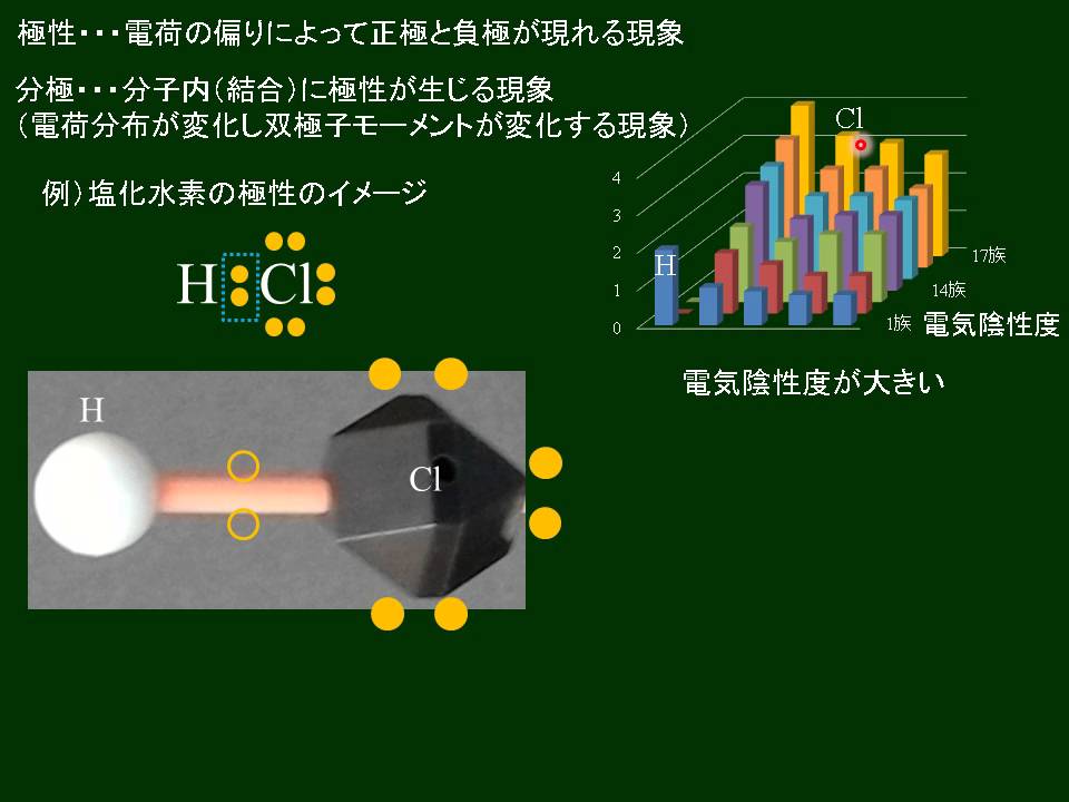 化学基礎 極性 - YouTube