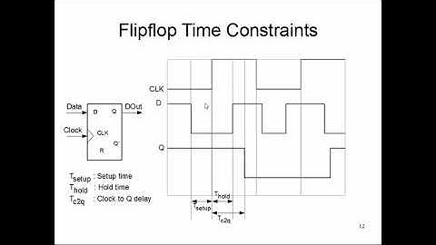 CS147: Lecture 8, Part 3 (FlipFlop Timing Constraints)
