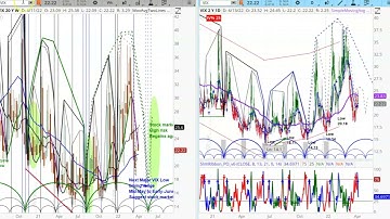 REPLAY -- CBOE Volatility Index (VIX) | Cycle Analysis | Price Projection & Low Timing | askSlim.com