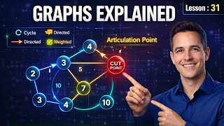 Graphs Data Structure Explained | Directed, Weighted, Cycles, & Terminologies | DSA