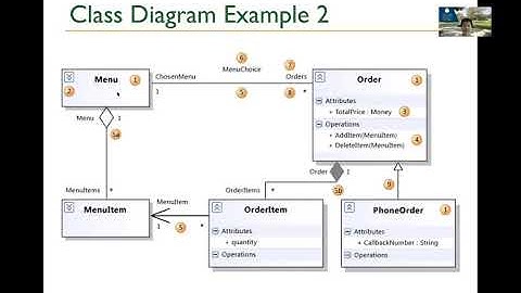CS3560 Object-Oriented Design and Programming 10 UML