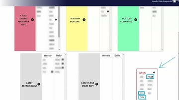 askSlim Cycle Low Timing Tracker - FCX, GDX, NEM Cycle & Chart Analysis askSlim.com
