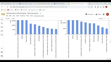 Exploratory Data Analysis   Terrorism Using Python on Google Colab | Data Science & Analytics