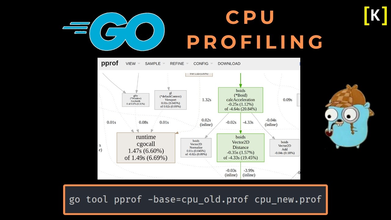 How to do CPU Profiling in Go? Intro to PPROF (Part 2). - YouTube