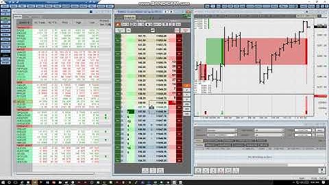 CQG Bracket orders (Co-located) aka Order Places Order