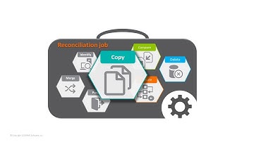 Copying CIs from one dataset to another by using Copy activity