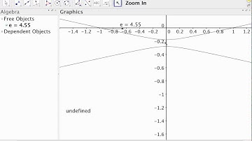 MA How eccentricity determines what conic section it is.