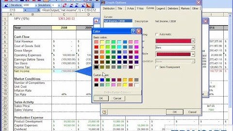How to Customize Results Graphs in @RISK