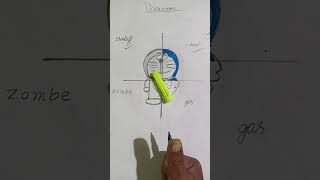 Doraemon Drawing Gas Colour