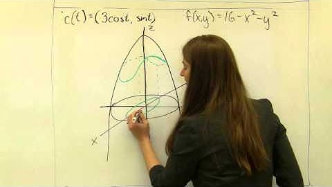 14 6 Part 1 Composition of paths and chain rule