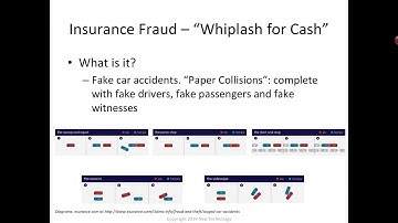 Fraud Detection in Real Time with Graphs online video cutter com