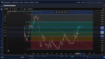 SPA Sperax CRYPTO, PRICE PREDICTION, TARGETS, ANALYSIS AND OPINION TODAY