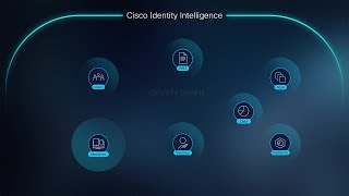 Cisco Identity Intelligence: Combat Identity-Based Attacks and Secure Access Across Your Network
