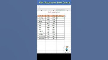 Calculate Percentage of Profit and Loss in Excel #excel #exceltips #exceltutorial #msexcel #shorts