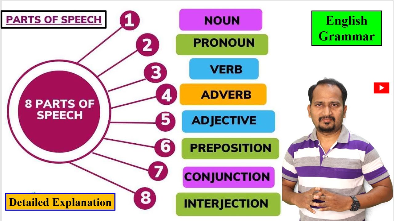 8 Parts of Speech In English Learn With Examples Detailed
