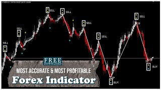 Most Accurate Most Profitable Forex Trading Indicator Attach With Metatrader 4