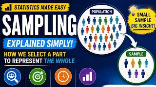 Sampling Explained Simply | Statistics & Research Sinhala 📊