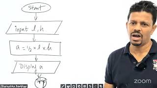 Famous A/L ICT Python Day 01 Wealth