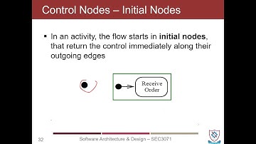 SAD_W11_P02_Activity_Diagram