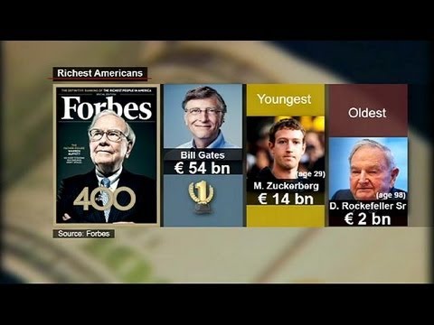Video: Mark Zuckerberg è in fila dall'essere più ricco di Warren Buffett
