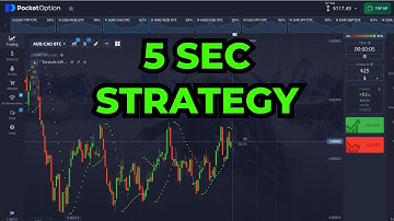 5 Second Parabolic SAR Strategy To Trade Binary Options