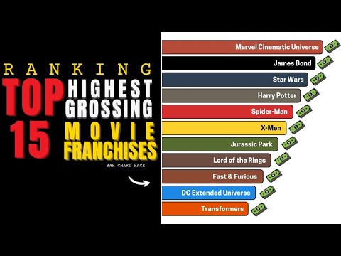 Ranking 15 Highest-Grossing