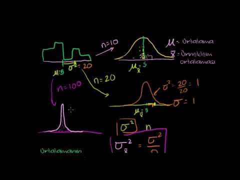 Video: Farkın standart hatası nedir?