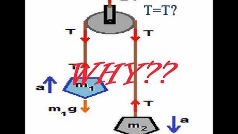 Why Tension is constant for a mass-less string?