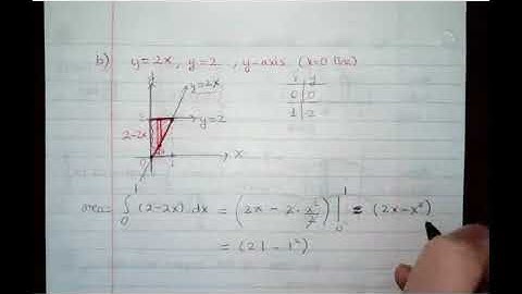 Finding Areas Between Curves Using Definite Integral