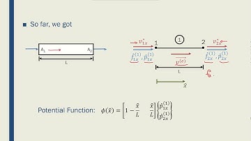 Intro to FEM - Week06-31 1 D Fluid Flow Stiffness Matrix