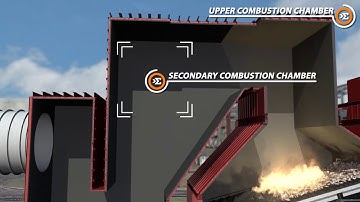 How Geothermal Biomass Energy Systems Work | Animation by Industrial3D, Inc