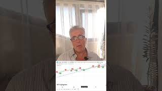 Fed Öncesi Altın Gümüş Nasdaq Uçuyor Zigzag Ve Hull Trend Ile Trendin Başını Yakalayın