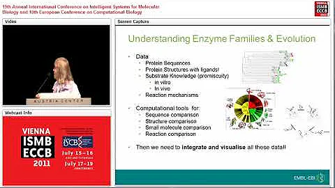 Keynote: The Evolution of Enzyme Mechanisms and Fu...
