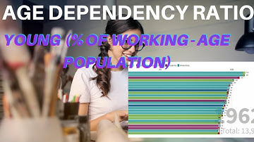 Age Dependency Ratio, Young (% Of Working-Age Population) - [60 Years Data]
