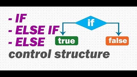 Decision making - if,if-else,Nested if ladder statements ,Ternary operator in Java#BASICS
