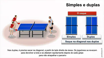 Onde é jogado o tênis de mesa?