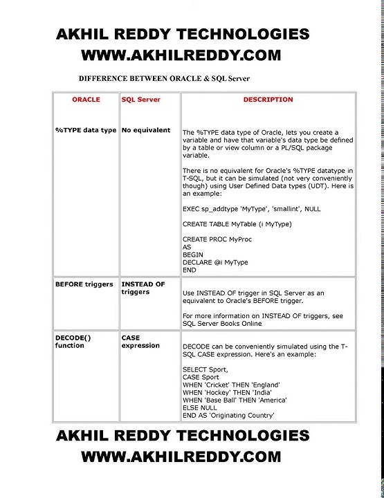 DIFF BETWEEN ORACLE AND SQL - YouTube